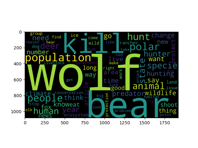 Wordcloud Comments with Negative Emotions