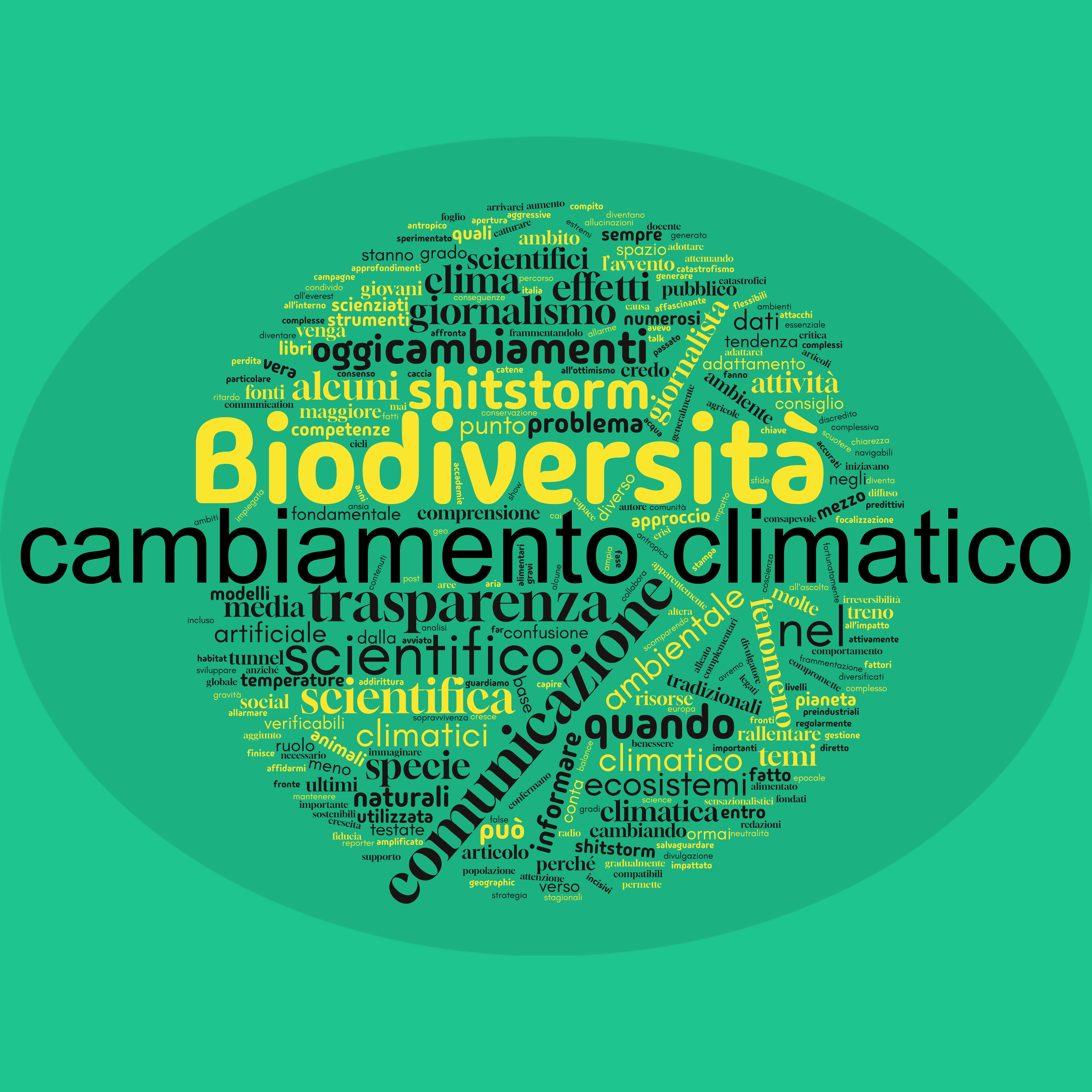 Word Cloud – Climate Journalism